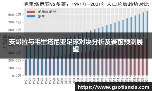 安哥拉与毛里塔尼亚足球对决分析及赛前预测展望